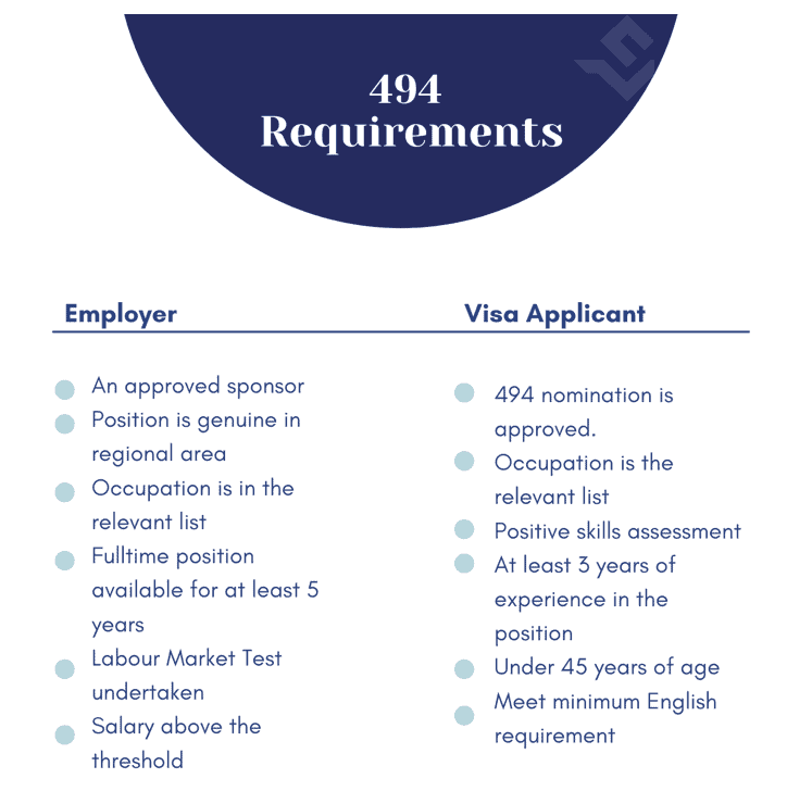 QLD 494 visa requirements