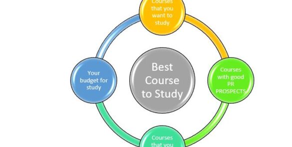 HOW TO SELECT THE BEST COURSE IN AUSTRALIA TO STUDY?