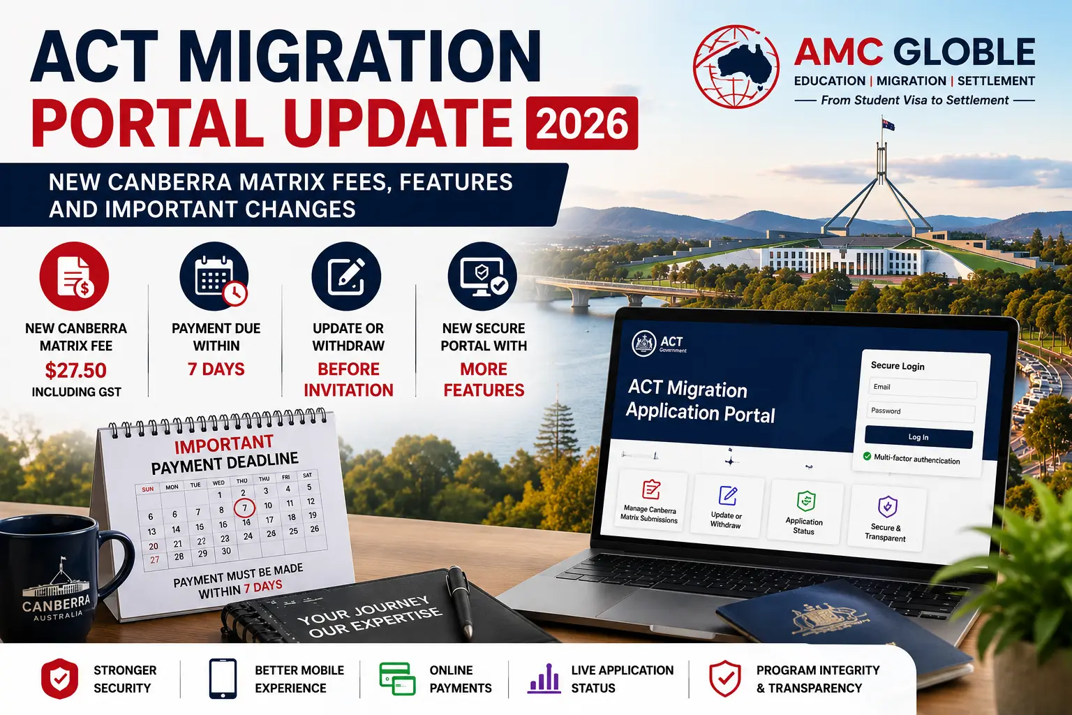 ACT Migration Portal Update 2026 by AMC GLOBLE – latest Australian migration and education updates